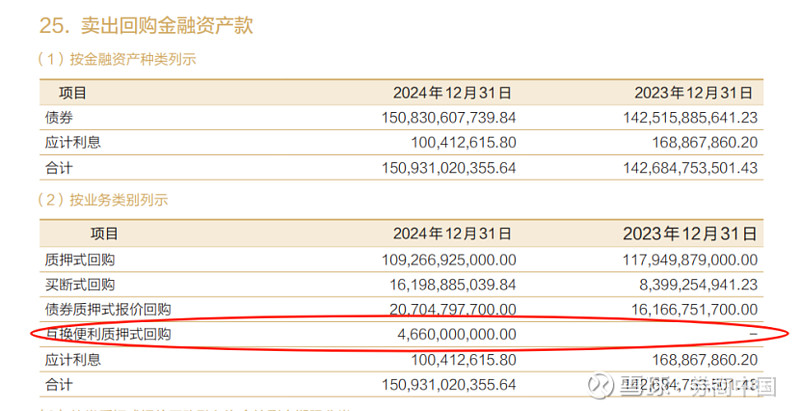 买入A股!多家券商已实际开展互换便利 互换便利工具在去年下半年推出,不少券商陆续获得了参与互换便利的业务资格。不过,究竟有哪些券商实际落地了 ...