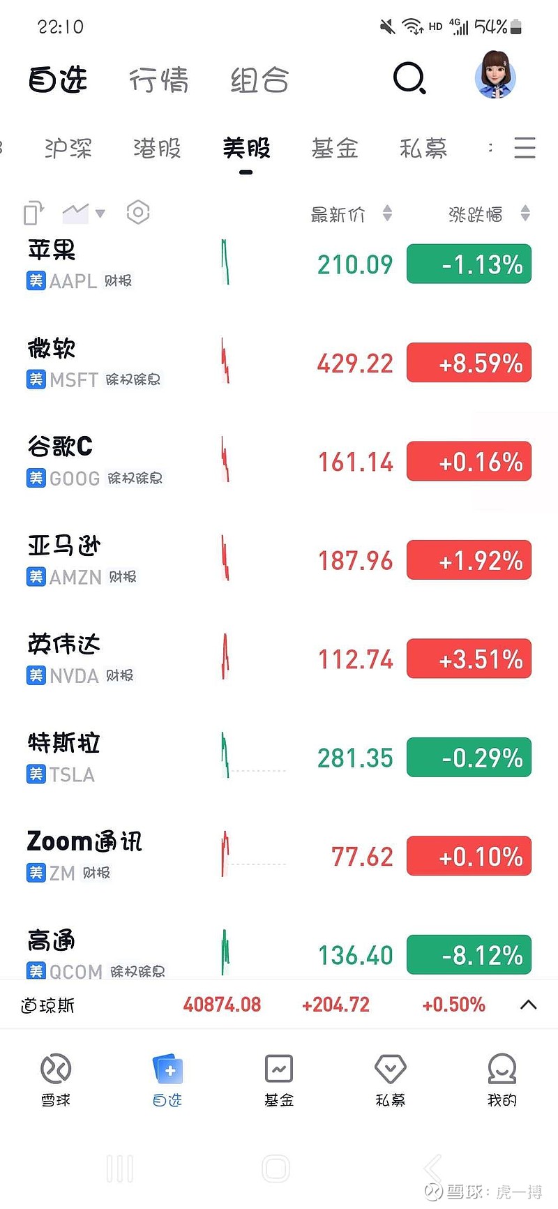 黄金ETF-SPDR(GLD)$ $微软(MSFT)$矿产协议→金价小跳水。原油深V