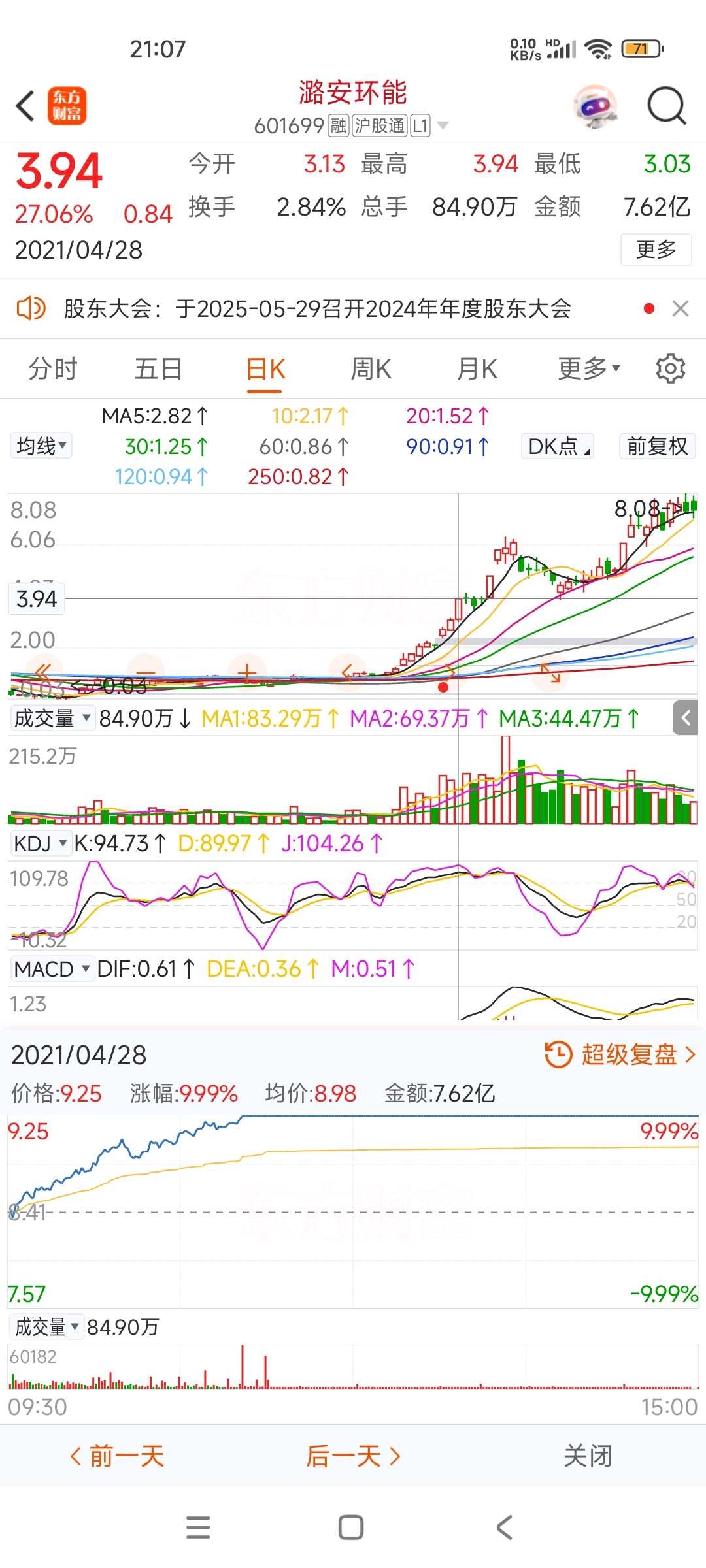 好的手机股票分析软件