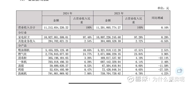 简单总结一下自己当前对<a h