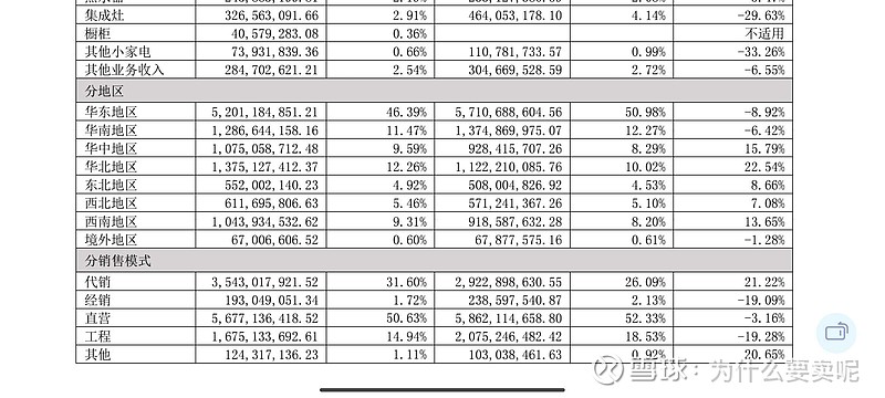 简单总结一下自己当前对<a h