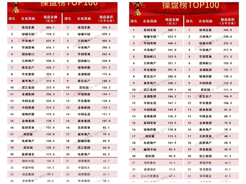 保利置业集团(hk:00119)