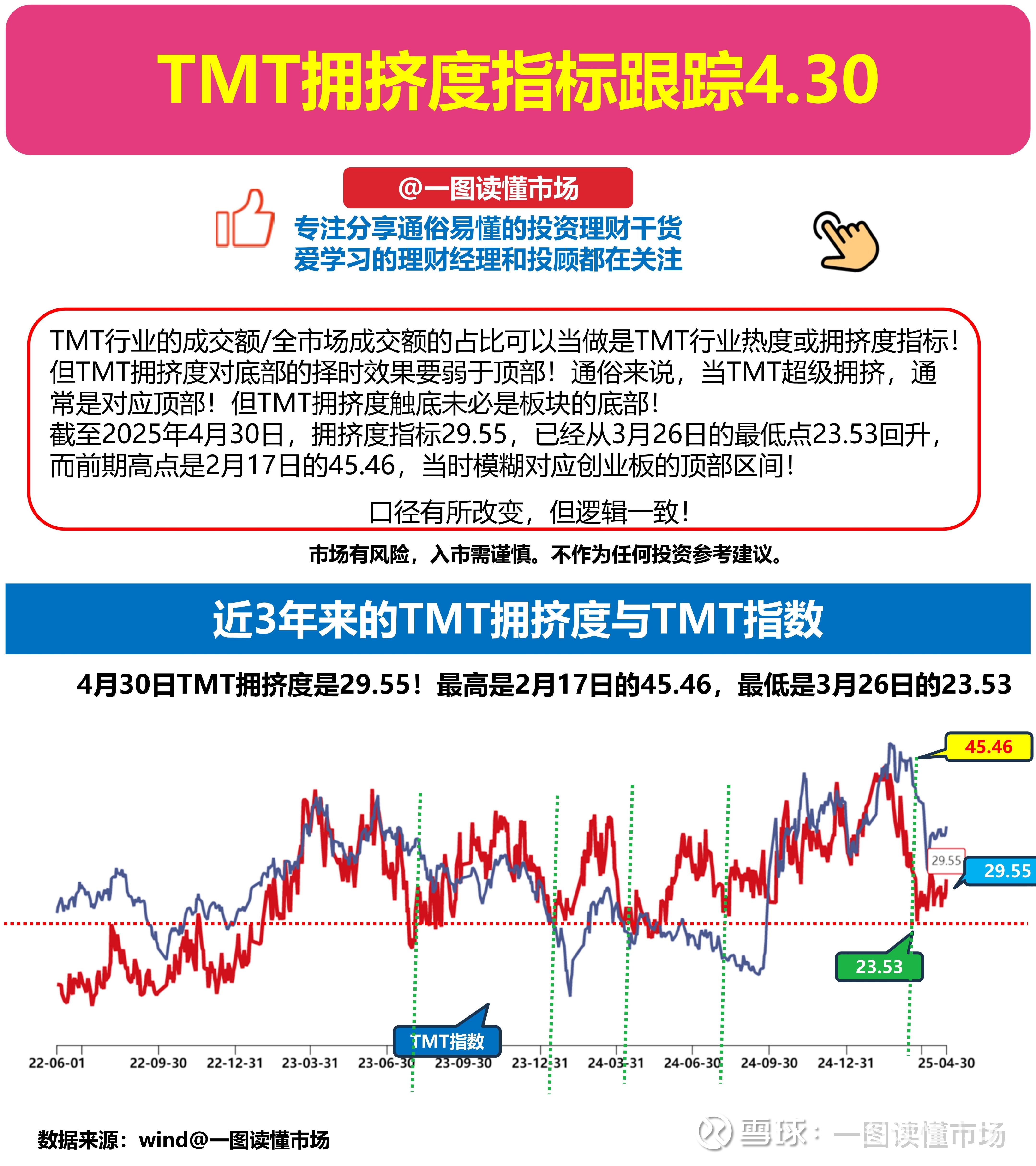 买etf用哪个指标比较准确的简单介绍