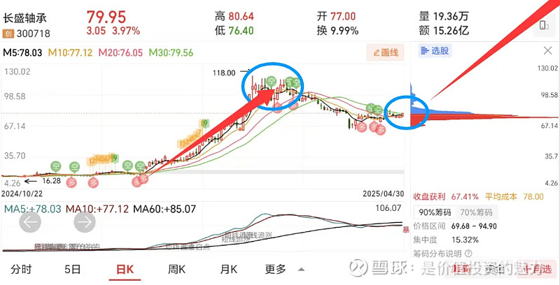 以史为鉴，可知兴替！老乡快上车！对标新能源的超级大牛市要来了！ 以史为鉴，可知兴替！老乡快上车！对标 新能源 的超级大牛市要来了！为何我会这么 ...