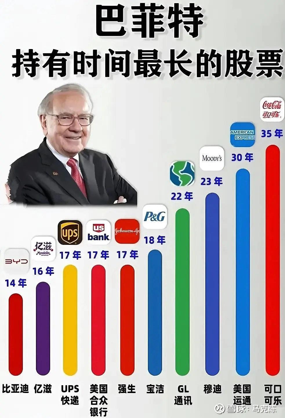 巴菲特30年持仓变化分析