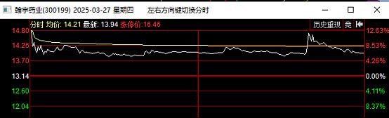 净利润断层 - 交易篇 交易篇包含了净利润断层的选股净利润断层的买点净利润断层的回撤控制重意不重形净利润断层的选股个人过去在选股上走过很长的一 ...