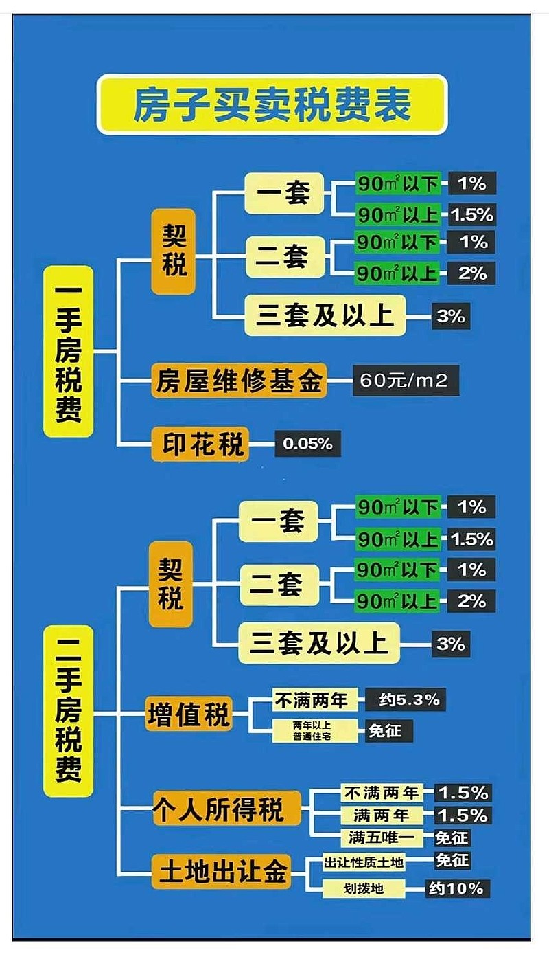 把房子留给子女，这种方式最聪明！ （一）把房子留给子女，这种方式最聪明！每个父母都想给孩子稳稳的幸福🏡，把房产留给子女就是重要的保障之一。但 ...