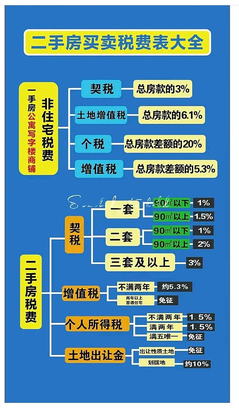 把房子留给子女，这种方式最聪明！ （一）把房子留给子女，这种方式最聪明！每个父母都想给孩子稳稳的幸福🏡，把房产留给子女就是重要的保障之一。但 ...