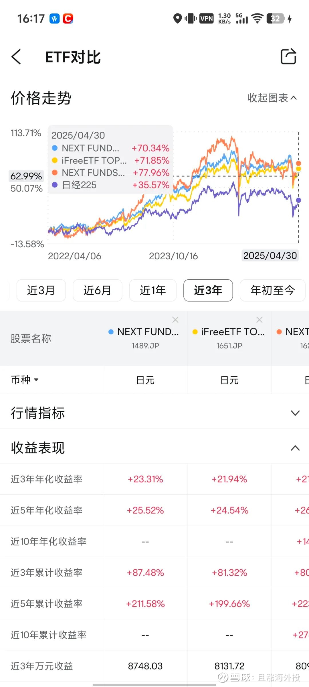巴菲特未来50年都不卖的日本五大商社，抄作业买这只基金一年一度的伯克希尔股东大会，干货很多，很多媒体也都有详细梳理，我这里就不一一展开了。倒是注意到关于 日本投资的这块，巴菲特...