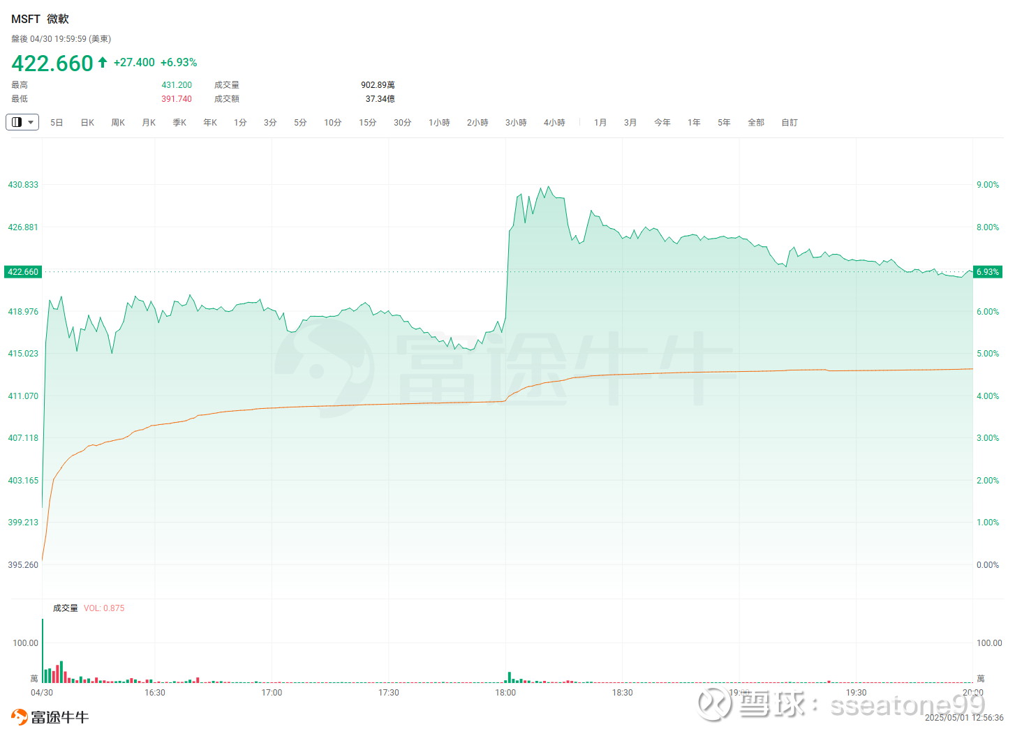 Msft 盘 后 股价 (99) 사진
