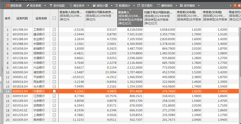 42家上市银行业绩盘点：年赚超2万亿，分红6000亿