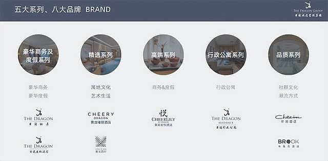 强强联合！万华生态新家装与黄龙酒店管理集团达成战略合作 2025年4月30日， 万华 生态新家装集团与黄龙酒店管理集团正式达成战略合作。万华 ...