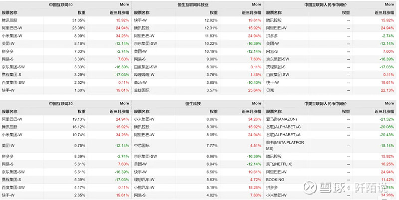 互联网公司最新估值(互联网公司估值是利润的几倍)