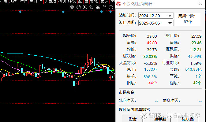 三只松鼠300783股价=三只松鼠股票行情300783