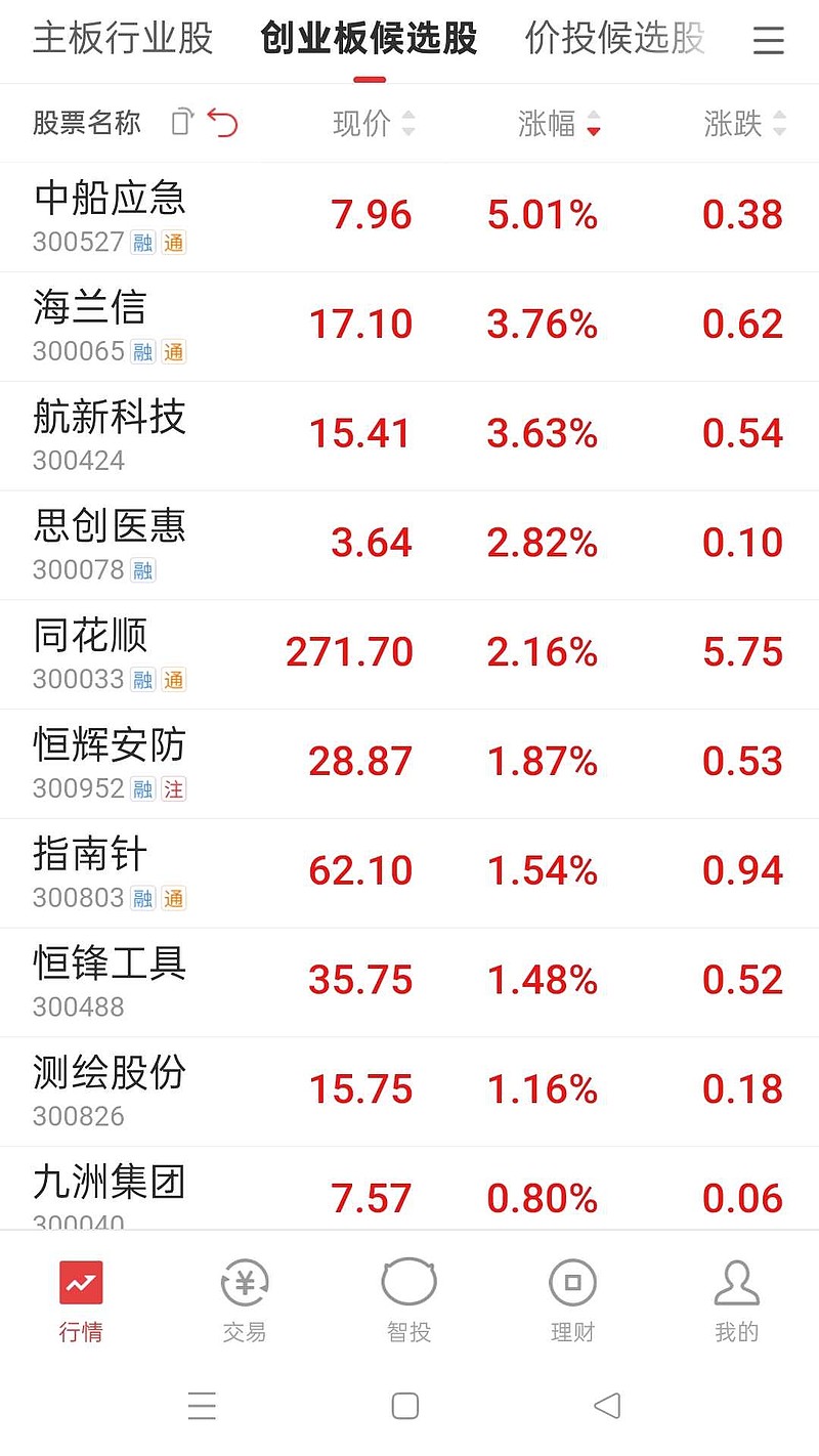 创业板首只7000亿股票诞生(创业板首只7000亿股票诞生于哪一年)