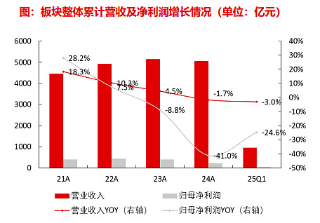 军工股迎涨停潮,军工ETF(512660)过去5天强势吸金近3亿! 今日,军工板块强势领涨全市场,相关个股纷纷涨停,全市场规模最大、流动性最好 ...
