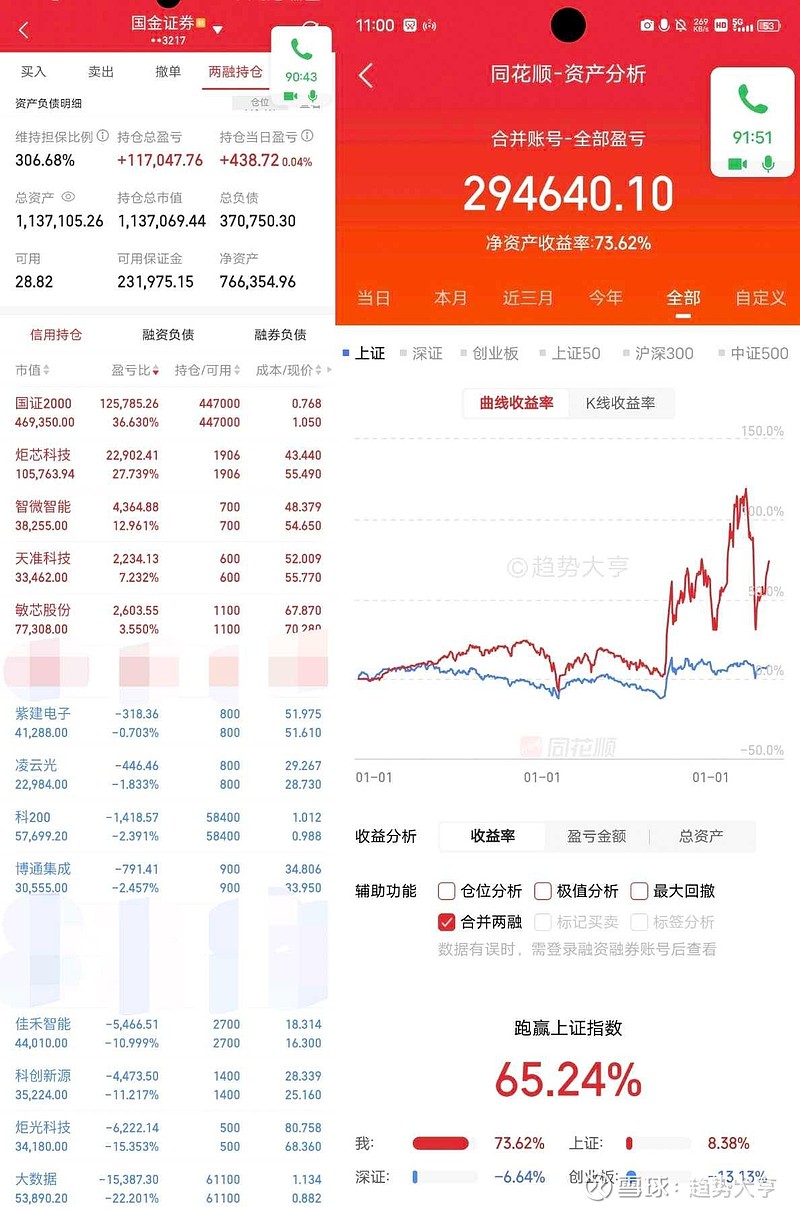 做投资交易，周期是最核心的。国家层面的康波周期，这是以大的科技革命为导向，形成的45-60年的周期轮回。美元层面的朱格拉...