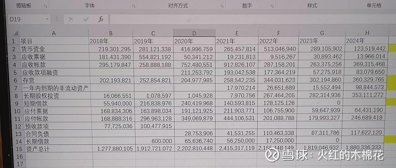 高澜股份2024年报分析 接着前二天的分析，今天看一下 高澜股份 资产负债相关的部分数据：1、 货币资金2024年12351万元加上一年内到期 ...