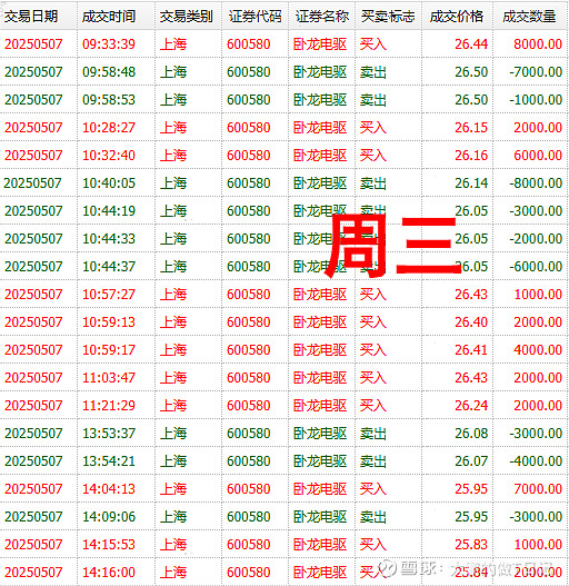 t0交易的股票有哪些=t+0交易的股票有哪些