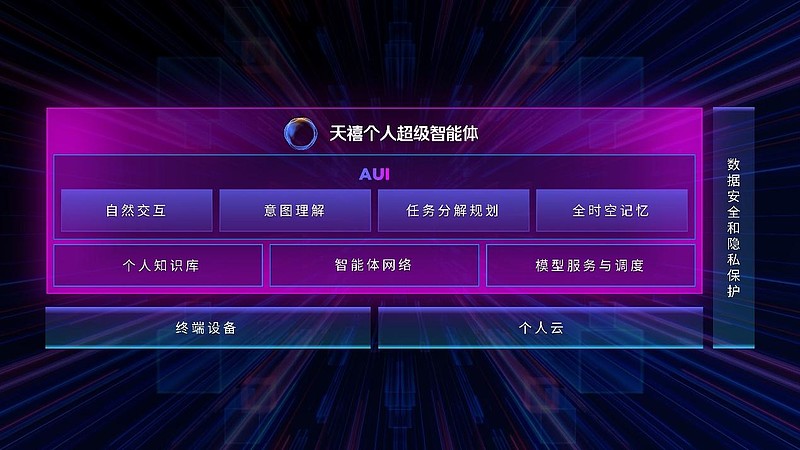 联想重磅发布两款智能体：天禧个人超级智能体+想想帮服务智能体齐亮相-锋巢网