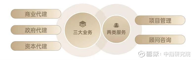 金地集团:经营稳健,高质量发展 2025年3月20日,由中国企业评价协会、清华大学房地产研究所、北京中指信息技术研究院主办,北京中指信息技术 ...