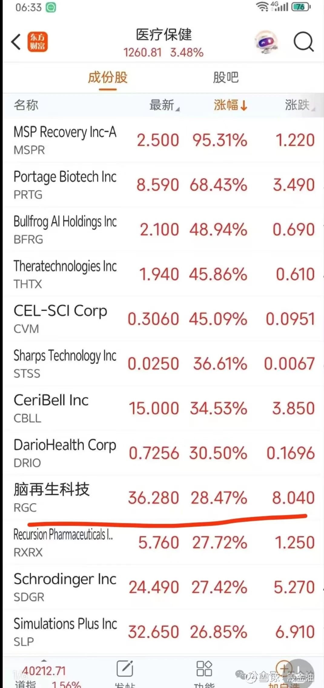 脑再生科技暴涨，背后啥逻辑，A股相关公司有哪些？ 脑再生科技暴涨背后主要有以下逻辑：技术突破• 基因编辑与干细胞诱导技术的结合： 脑再生科技