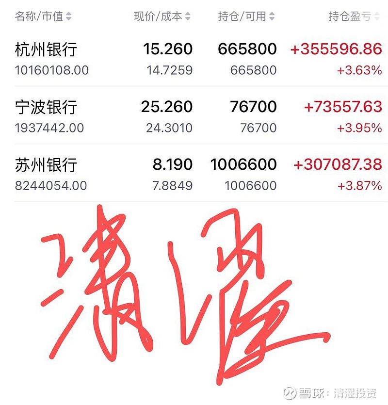 宁波银行(sz:002142)