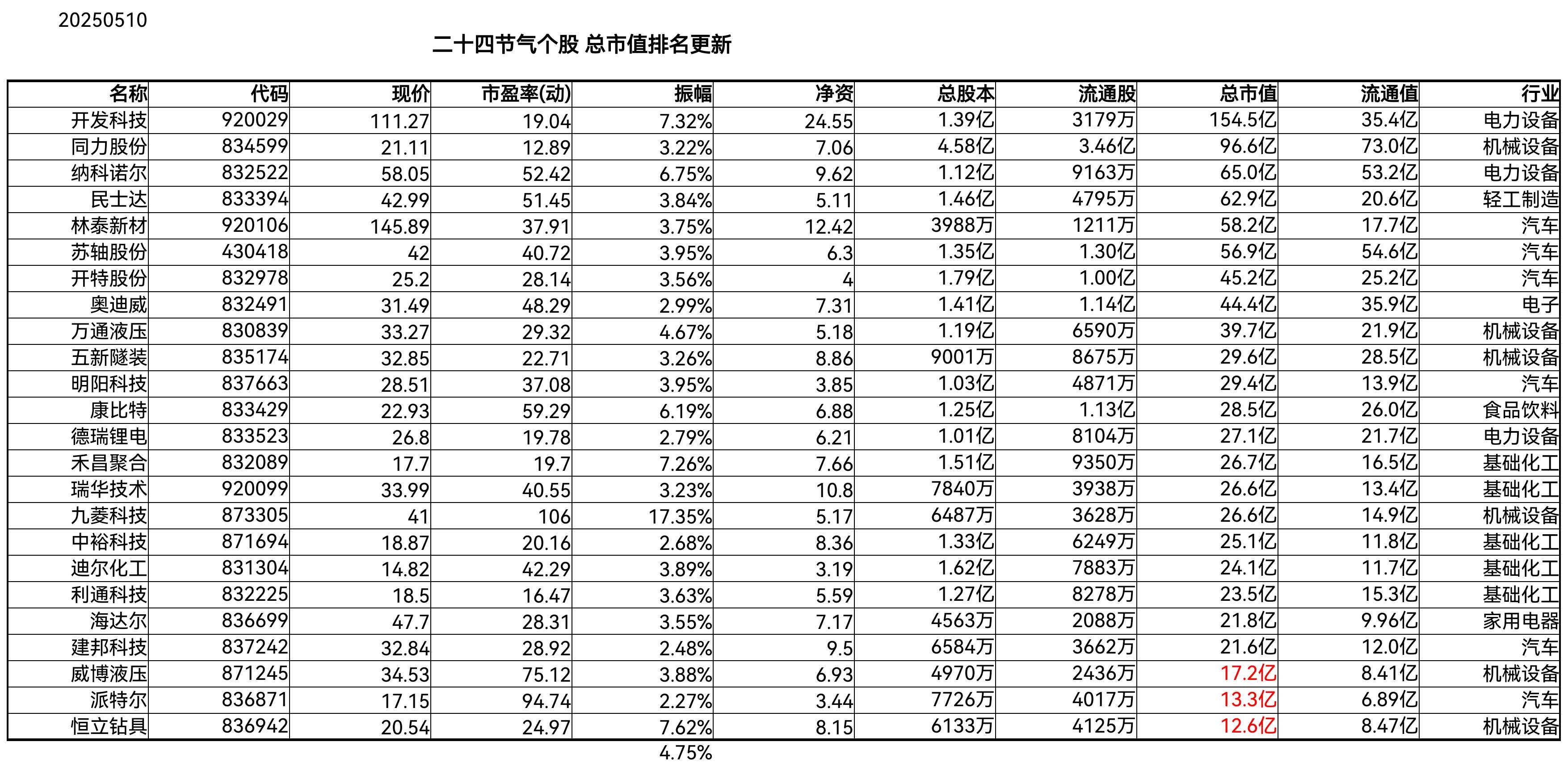 北交所首批半年报披露 企业发力前沿赛道