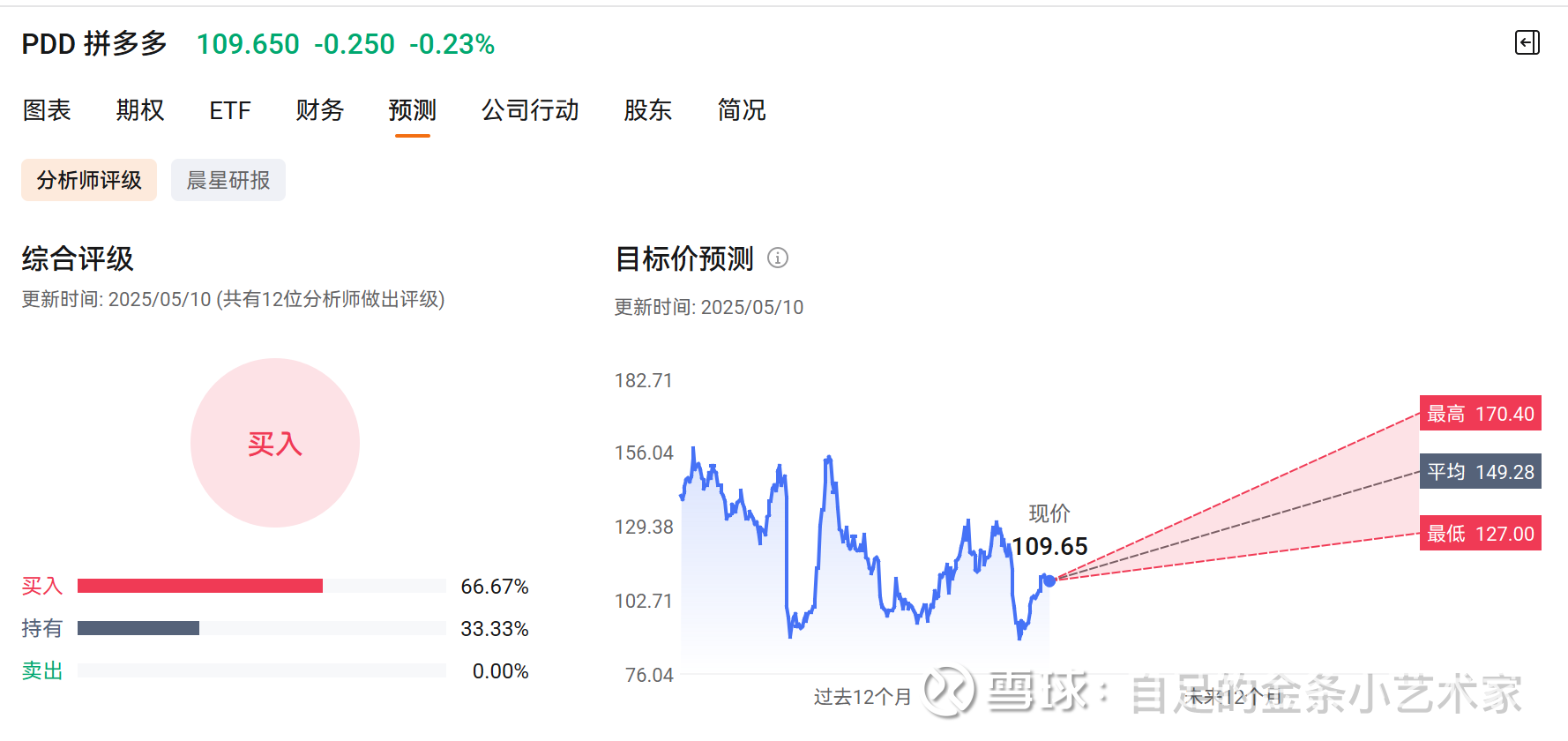 预测拼多多-股价已跌-2025年的估值、每股盈利（EPS）及评级预测拼多多（NASDAQ: PDD ）2025年的估值、每股盈利（EPS ）及评级需要基于一系列假设，包括其国内电商业...