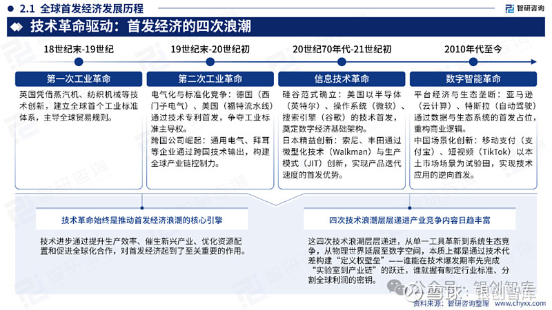 中国首发经济产业发展报告(2025年) 导 读 INTRODUCTION1、定义及内涵2、全球首发经济发展现状分析3、中国首发经济发展现状分析 ...