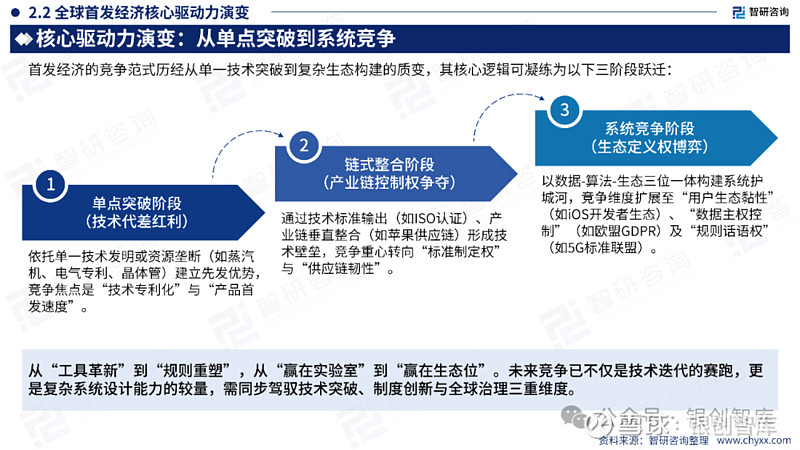 中国首发经济产业发展报告(2025年) 导 读 INTRODUCTION1、定义及内涵2、全球首发经济发展现状分析3、中国首发经济发展现状分析 ...