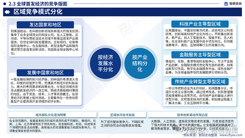 中国首发经济产业发展报告(2025年) 导 读 INTRODUCTION1、定义及内涵2、全球首发经济发展现状分析3、中国首发经济发展现状分析 ...