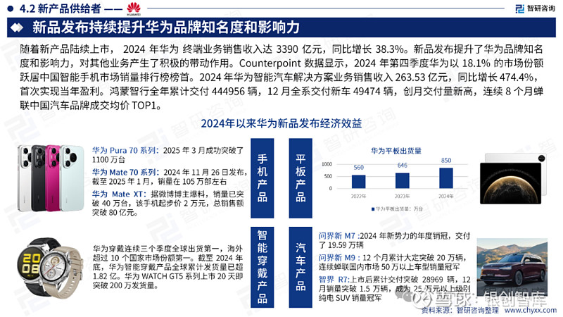中国首发经济产业发展报告(2025年) 导 读 INTRODUCTION1、定义及内涵2、全球首发经济发展现状分析3、中国首发经济发展现状分析 ...