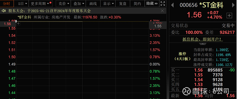 一字涨停！千亿重整计划开始执行！ 5月11日晚间， *ST金科 （000656）发布公告称，公司及全资子公司重庆金科分别收到重庆市第五中级人民 ...