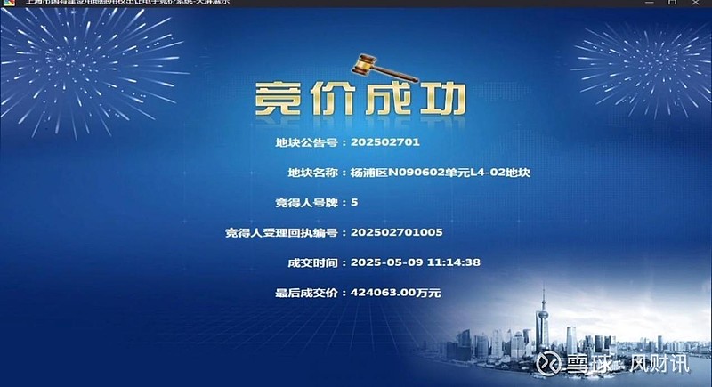 上海四批次土拍97亿收官:保利置业42亿抢“地王”,中国铁建、保利发展、北外滩成功补仓 5月9日,上海第四批次土地拍卖正式拉开帷幕,本次土拍共 ...