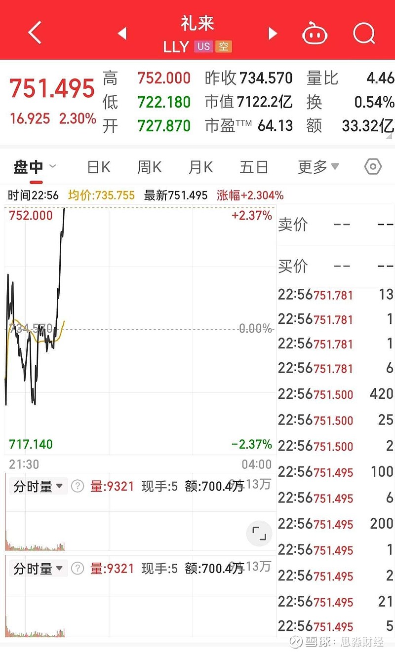 太奇怪了！特朗普要求美国的医药公司降价。结果美国的医药股都没跌，压根就不理这个“不靠谱”。反倒是没有美国业务的中国医药公...