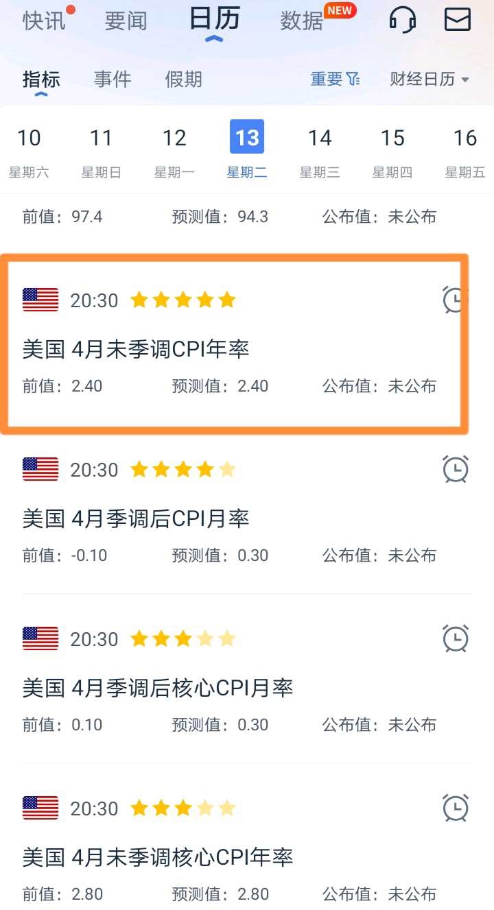美国今夜预计暴跌8%！CPI卷土重来！ 今夜的CPI 数据是一场高考，假如超过三或者四的话，那美股今夜可能大跌8%！但是假如数据 是2.4或者2.4以下的话，那...