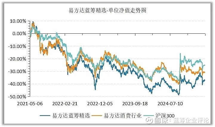 公募基金一季报盘点,规模暴增超百亿的竟然是它! 作者|睿研金融 编辑|MAX 来源|蓝筹企业评论 2025年,公募基金一季报披露完毕,业绩排名 ...