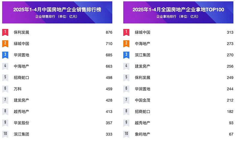 穿越地产寒冬,绿城的“品质图腾”还能否屹立不倒? 在中国房地产的黄金十年,“高周转”一直是悬在所有开发商头顶的达摩克利斯之剑。速度与规模,似乎 ...