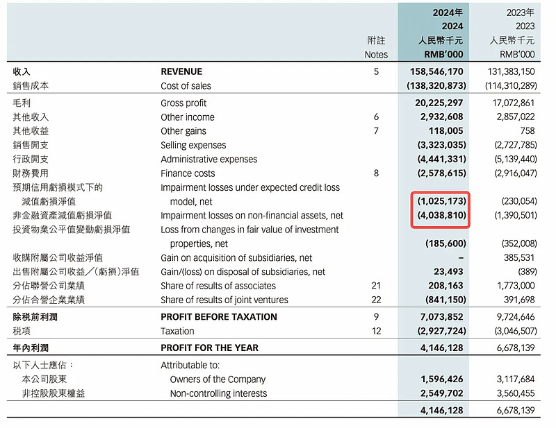 穿越地产寒冬,绿城的“品质图腾”还能否屹立不倒? 在中国房地产的黄金十年,“高周转”一直是悬在所有开发商头顶的达摩克利斯之剑。速度与规模,似乎 ...