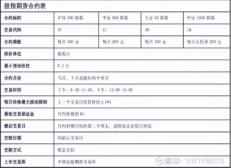 股指期货的交易方式 股指期货的交易方式
