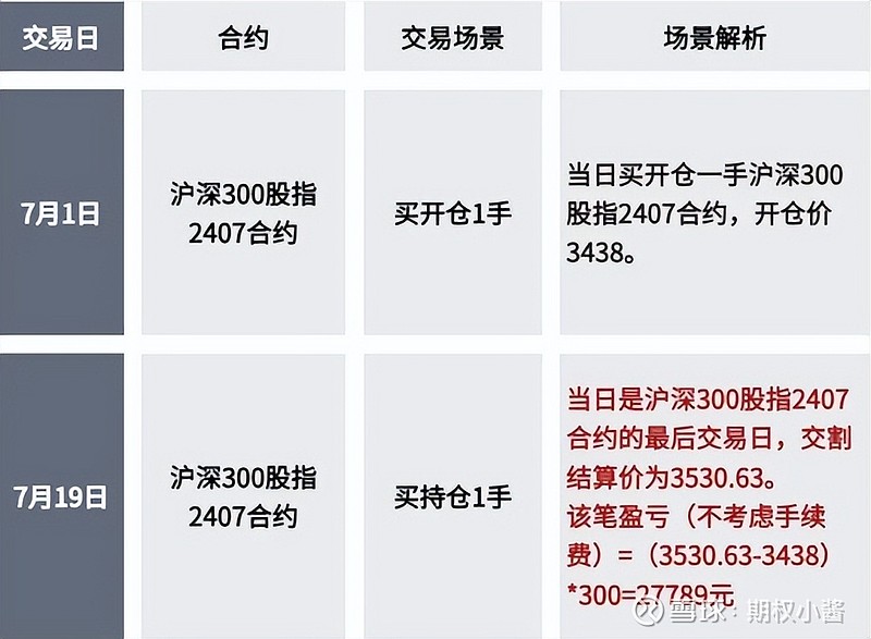 新手怎么购买期货股票呢