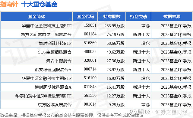 股票指南针能涨到多少(股票指南针能涨到多少点)