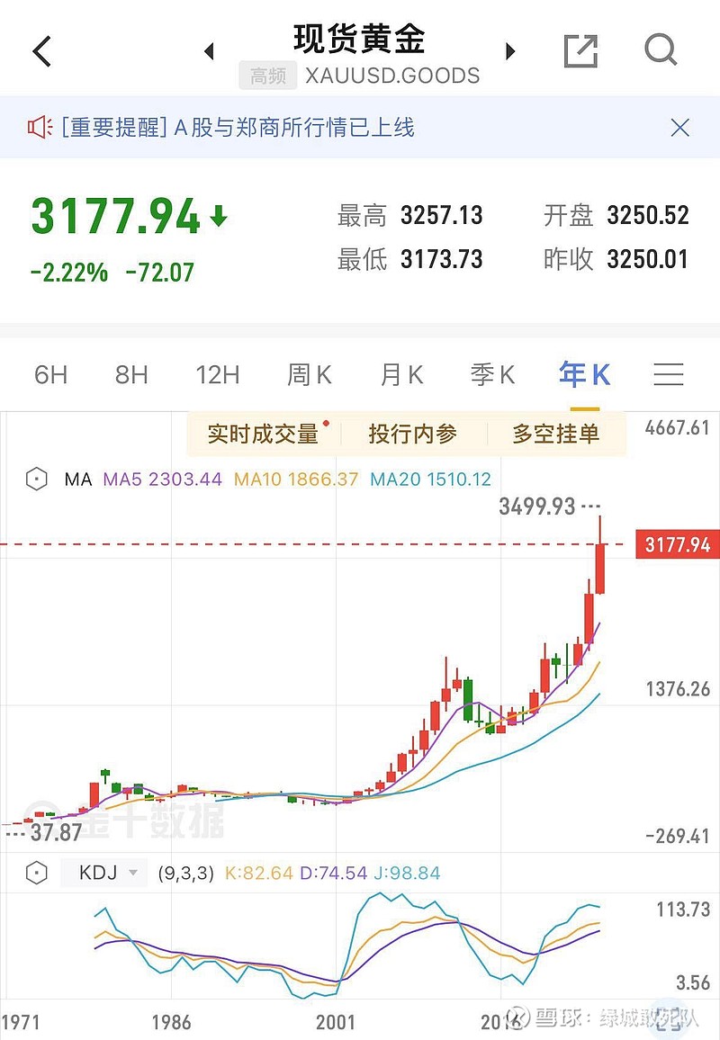 讨论详情- 雪球