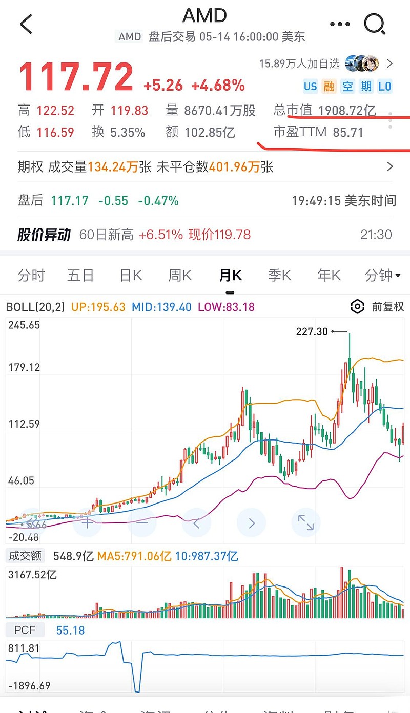 回购是优先于分红的资本配置。上市公司股票持有者变现不存在困难，分红本质是为大股东质押股票或者不愿意卖出股票买单，牺牲了公...