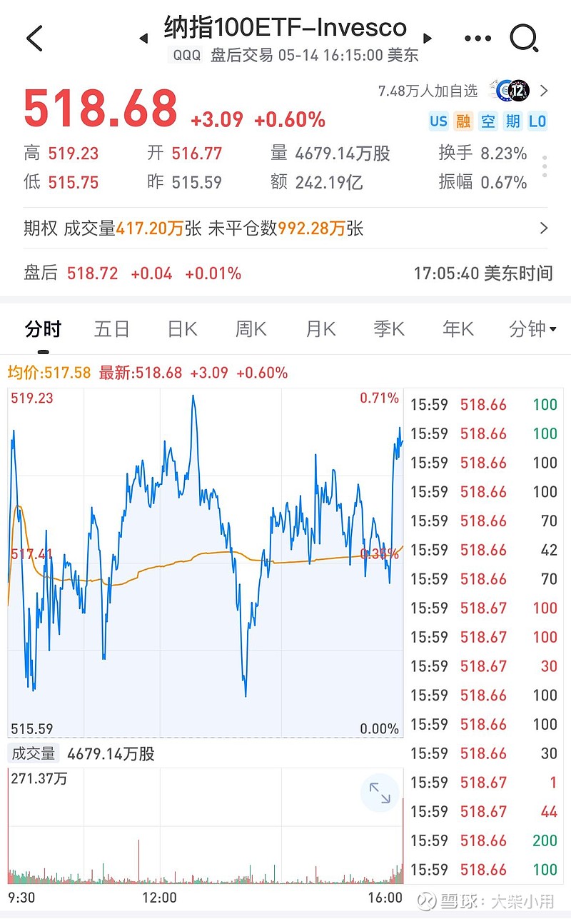 Qqq 可以 质押 吗 (98) 사진