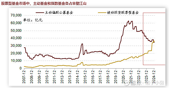 公募基金在股市的地位的简单介绍 公募基金在股市的职位
的简单

先容
（公募股票基金） 股市基金