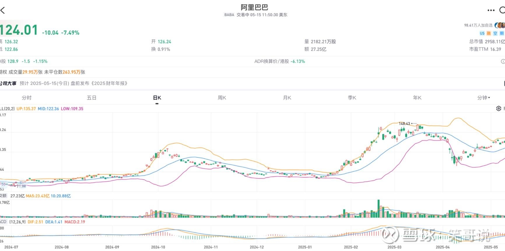 业绩不及预期？阿里美股盘前跳水# - 热门话题- 雪球