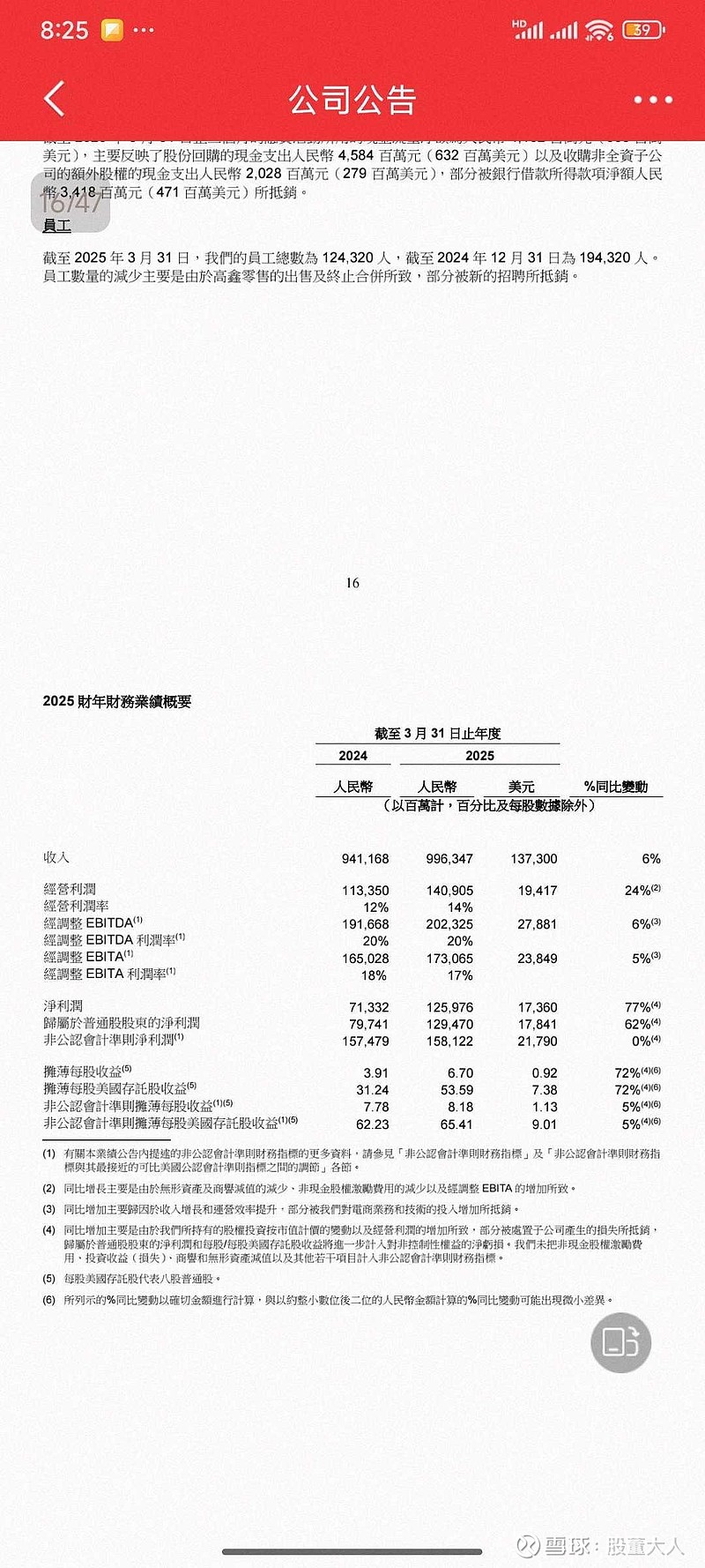 阿里巴巴(BABA)$ 阿里巴巴2025财年第四财季收入为人民币2364亿，同比增长6.5%“若排除高鑫零售与银...