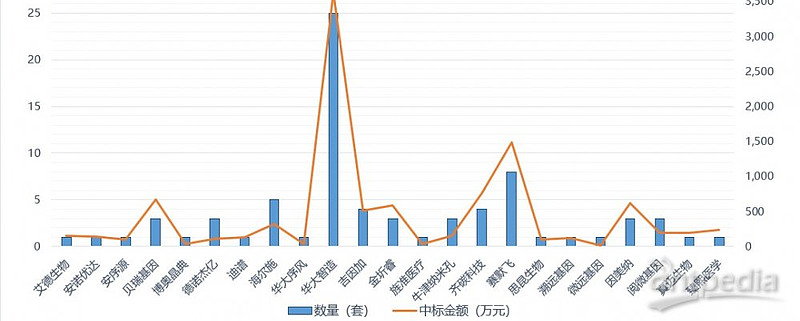 yy.vip易游-盘点：全球十大顶尖基因测序公司
